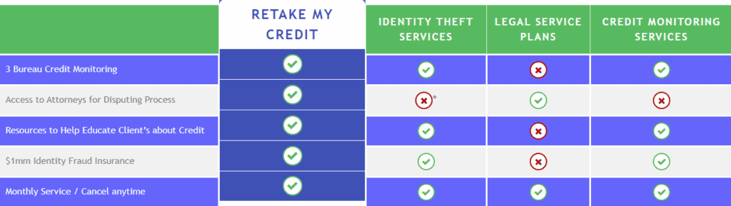 Retake My Credit Benefits