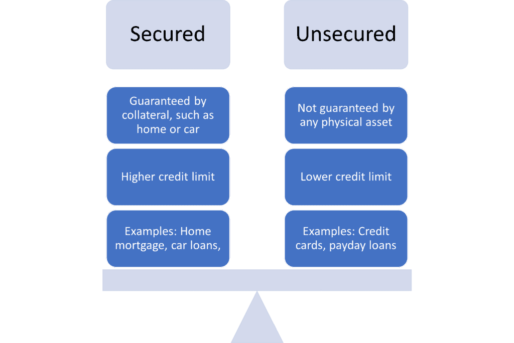 secured vs unsecured loan differences